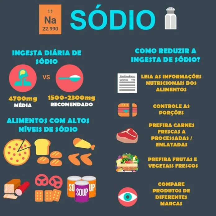 Sódio